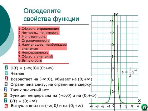 Понимание степенных функций