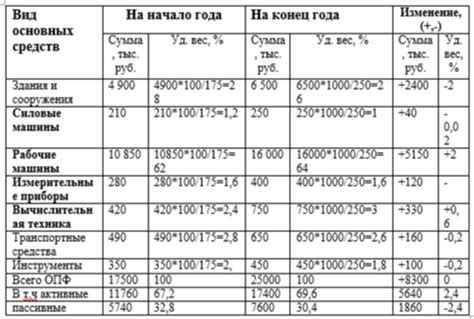 Понимание структуры таблицы и ее значений