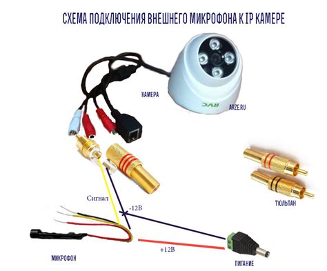 Понимание типов подключения микрофона