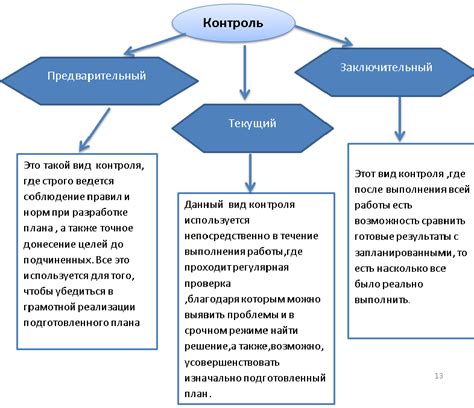 Понимание функции отжима