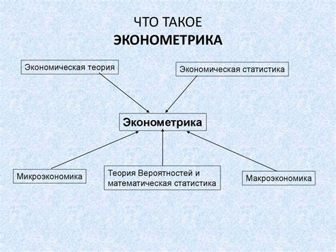 Понятие: что означает SBI эконометрика