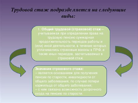 Понятие "северный стаж работы"