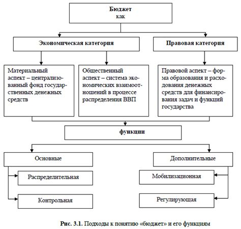 Понятие дневного бюджета