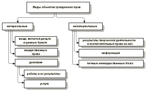 Понятие и виды пэт объектов