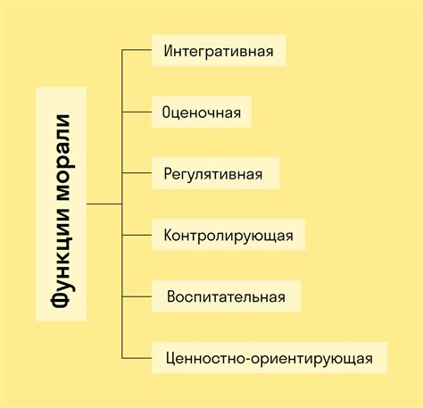 Понятие и основные принципы