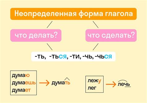 Понятие и особенности глагола