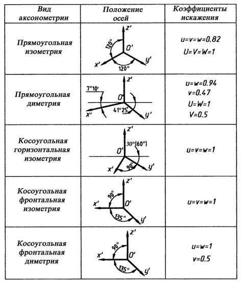 Понятие и особенности диметрии