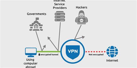 Понятие и принцип работы VPN на компьютере