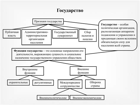 Понятие и составляющие функции