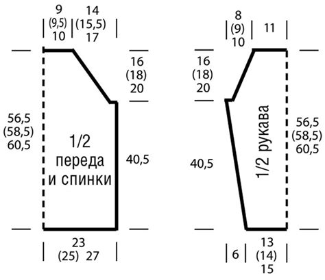 Понятие реглана