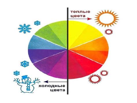 Понятие холодного и теплого цвета