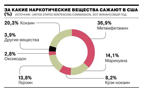 Популярность и употребление