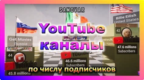 Популярные каналы на YouTube с музыкой и плейлистами