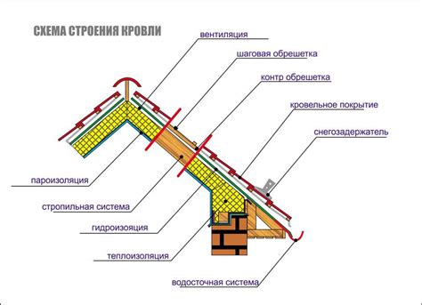 Популярные материалы для увеличения фронтонов