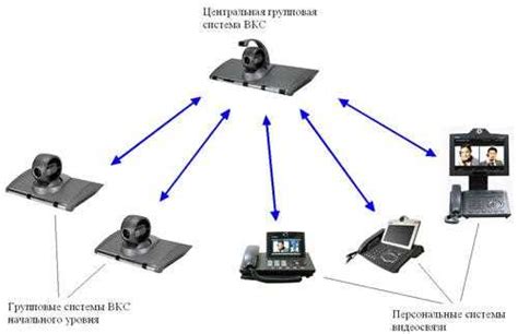 Популярные применения