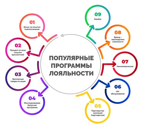 Популярные студенческие программы лояльности