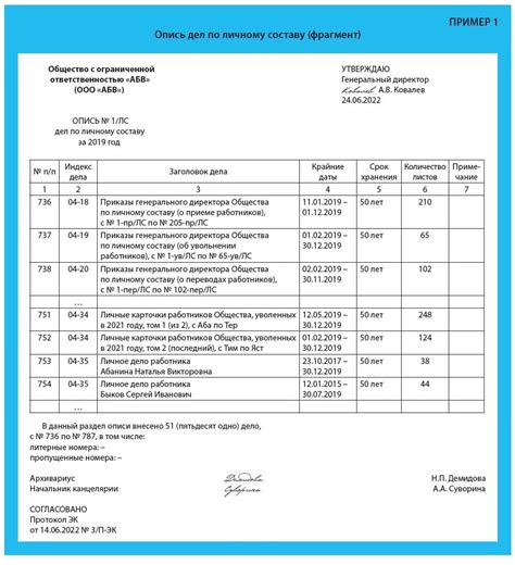 Порядок изготовления кхо