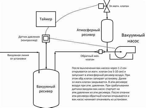 Порядок подключения вакуумного насоса: