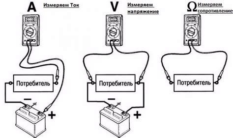 Порядок подключения и выбор параметров для измерения