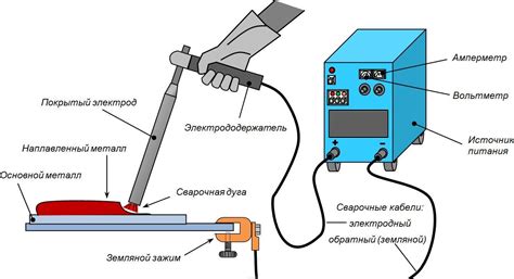 Порядок подключения и настройки сварочной аппаратуры