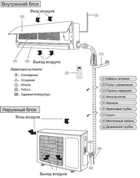 Порядок подключения кондиционера от внешнего блока