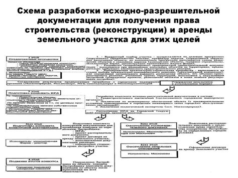 Порядок получения разрешительной документации для ввода в эксплуатацию недвижимости