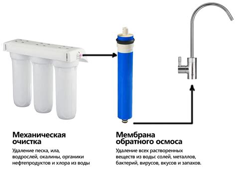 Порядок создания домашнего фильтра воды