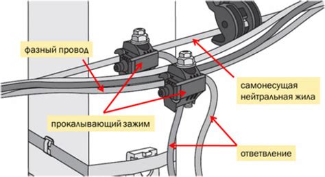 Порядок установки Сип кабель проколы