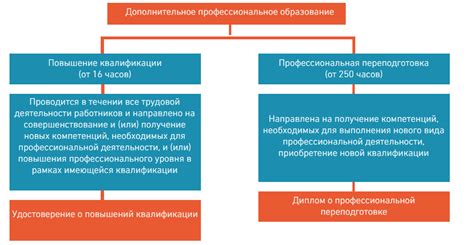 Посещение специалистов и профессиональное лечение