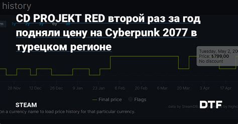 Последние тренды в турецком Steam на 2023 год