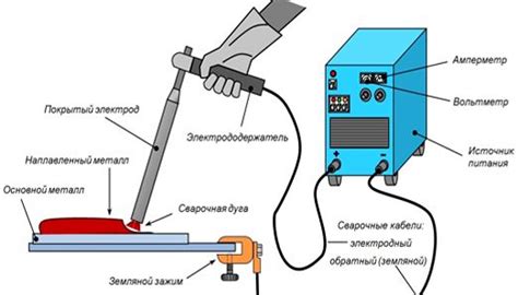 Последние шаги и проверка сварки