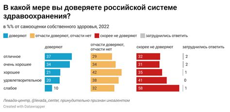 Последний шаг: оценка и доверие системе навигации