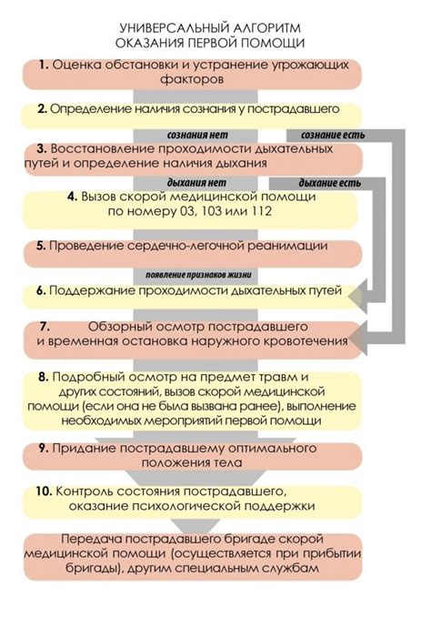 Последовательность действий