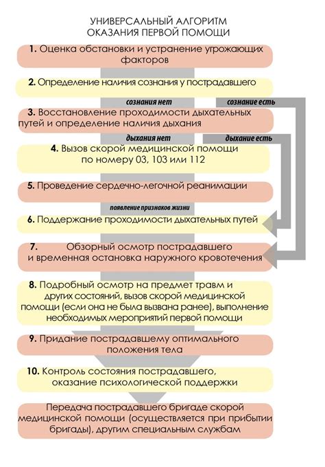 Последовательность действий для включения: