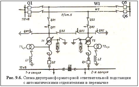 Последовательность действий при включении котла маяка