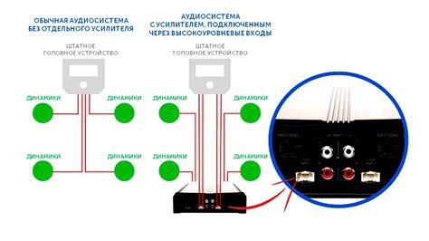 Последовательность действий при подключении усилителя