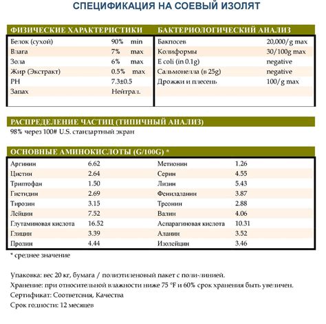 Последовательность действий при проверке изолята соевого белка