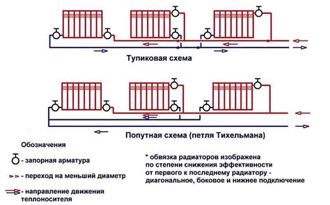 Последовательность изготовления батарей отопления