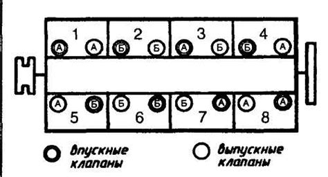 Последовательность настройки зажигания ЯМЗ 238