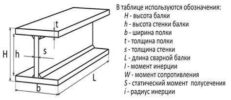 Последовательность сборки ястреба