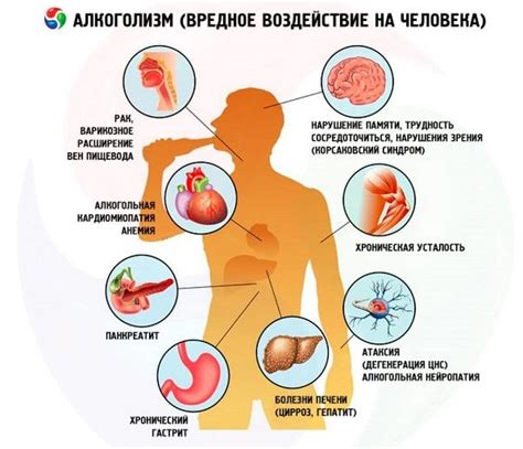 Последствия алкоголя и курения