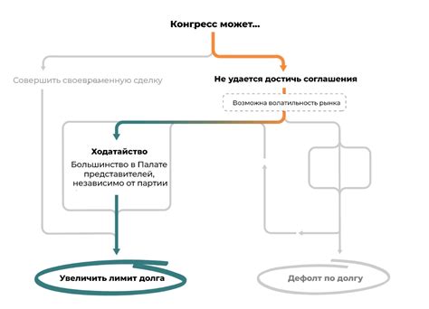 Последствия включения лимита долга