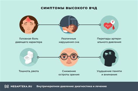 Последствия высокого внутричерепного давления