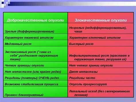 Последствия злокачественных и доброкачественных опухолей