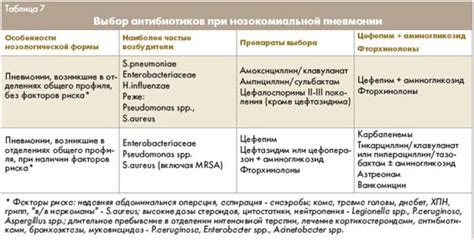 Последствия неправильного подбора антибиотиков при пневмонии у взрослых