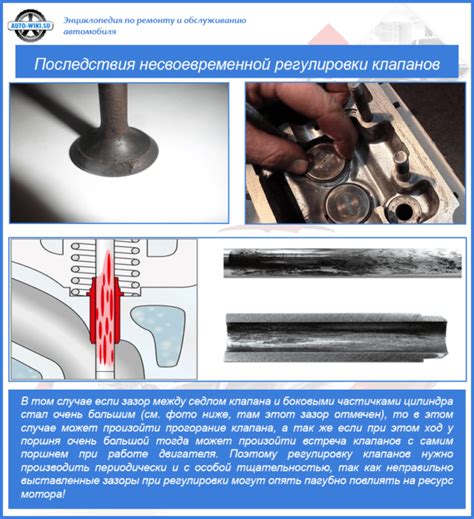 Последствия неправильной регулировки клапанов