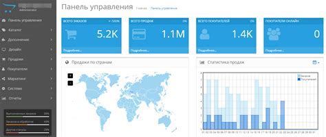 Последствия отключения админки сайта