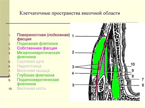 Послойное позолочивание