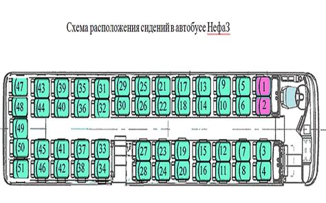 Постановка схемы на автобус