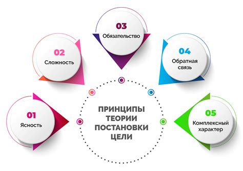 Постановка цели и анализ пространства